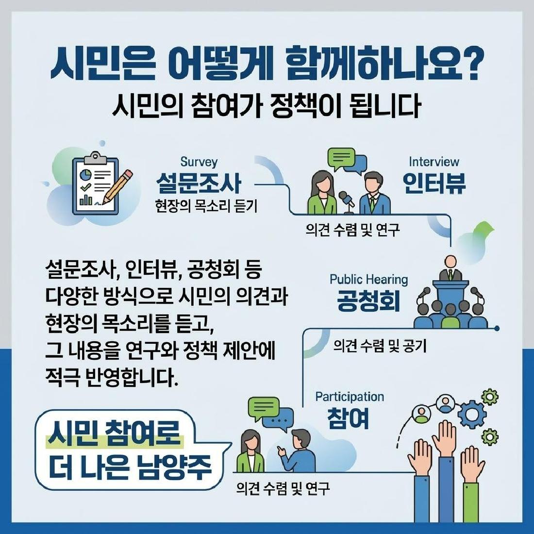 (뉴스카드)남양주시정연구원(NRI)의 역할 및 기능_page-0004.jpg
